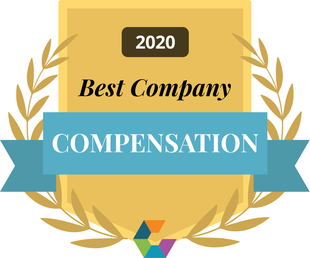 Best Company Compensation