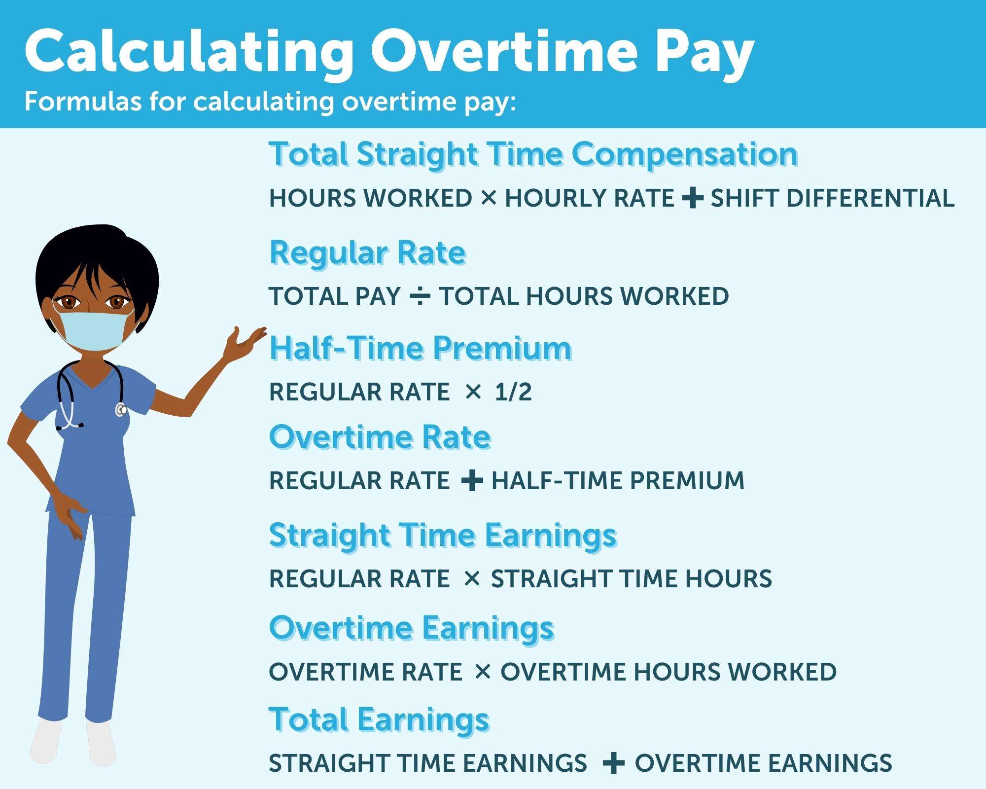 Calculating Overtime Pay Formulas