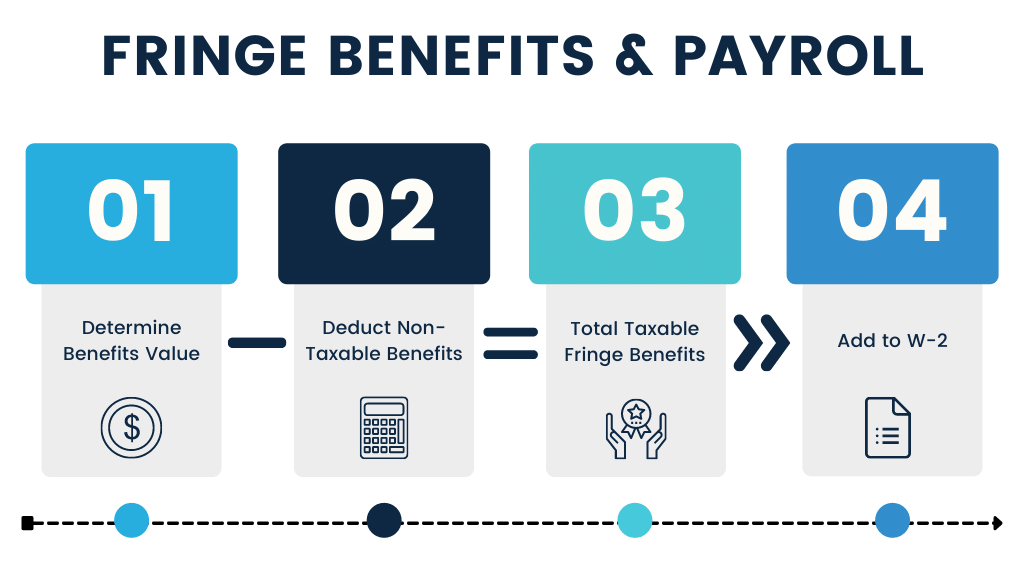 Fringe Benefits and Payroll Image